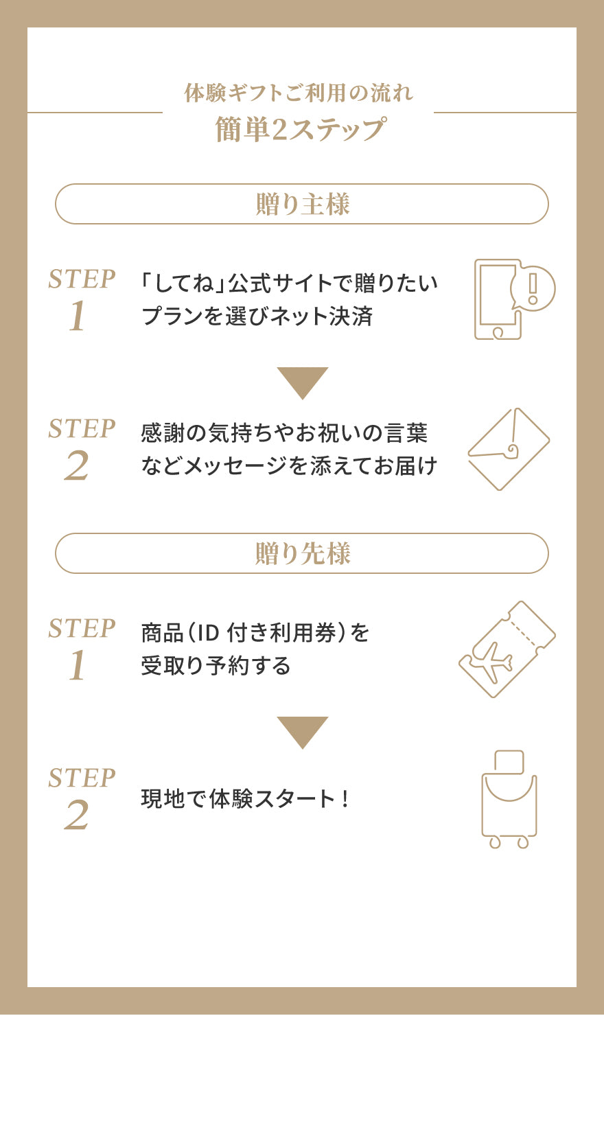 体験ギフトご利用の流れ 簡単2ステップ
