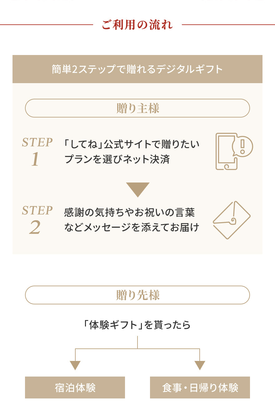 目録券イメージ