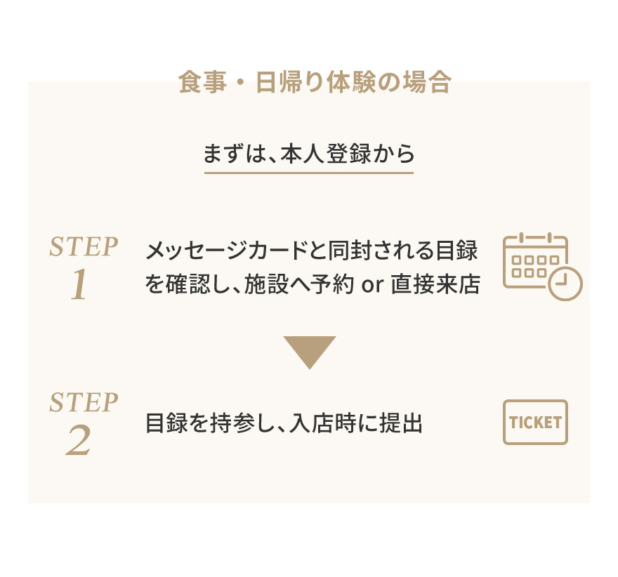 食事・日帰り体験の場合